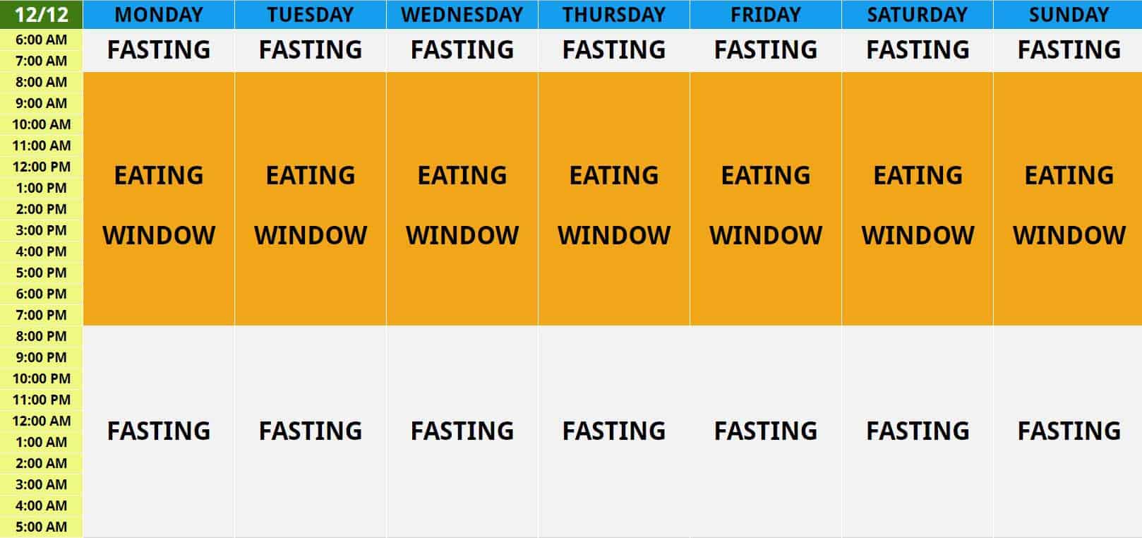 intermittent fasting protocols, types of intermittent fasting protocols, 12/12