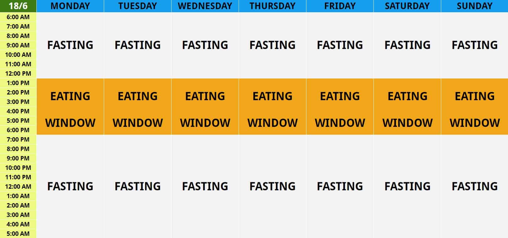 intermittent fasting protocols, types of intermittent fasting protocols, 18/6 intermittent fasting